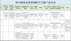 未经书面授权止使用可恰当削减概况残留