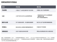 量估计将再下降8%